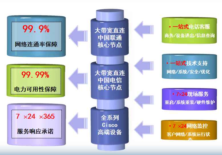 裕民机房网络